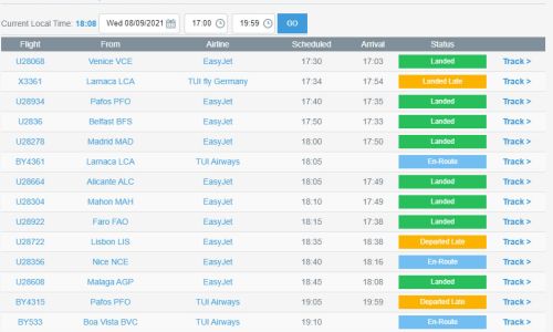 Gatwick: Arrivi e partenze